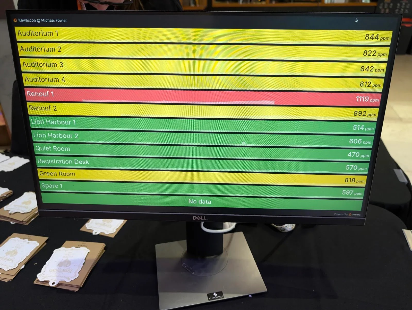 This Hacker Conference Installed a Literal Anti-Virus Monitoring System
